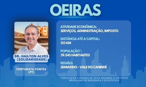 Candidato 3