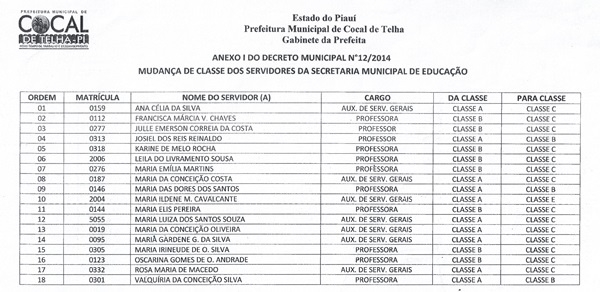 Ana Célia promove vários servidores e honra compromisso com os funcionários da Prefeitura de Cocal de Telha. - Imagem 2