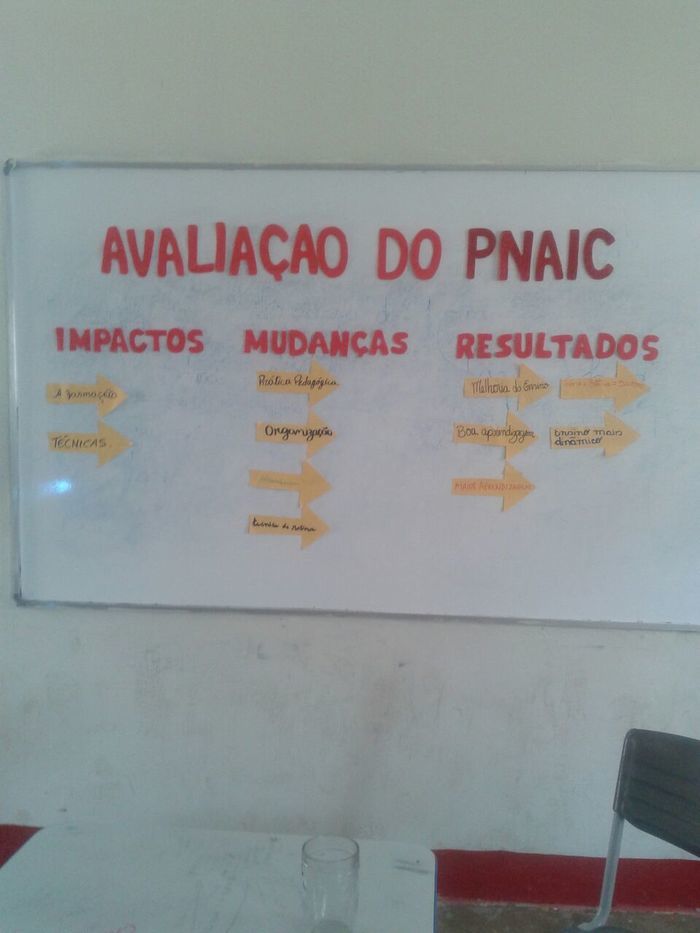 Professores Alfabetizadores participam de reunião do PNAIC em Alegrete - Imagem 17