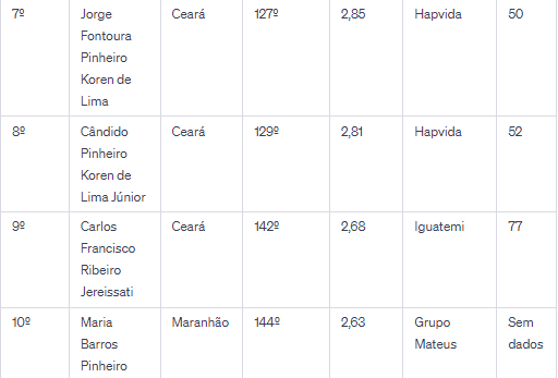 Conheça o perfil dos 30 bilionários do Nordeste; veja a fortuna e o Estado! - Imagem 2