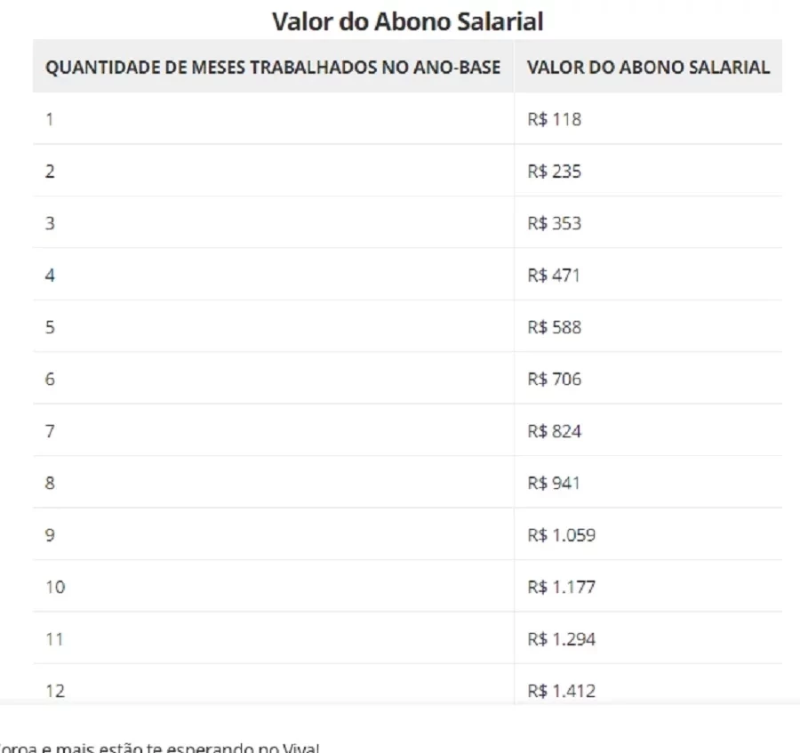 Trabalhadores têm R$ 228 milhões disponíveis para saque do PIS-Pasep - Imagem 1