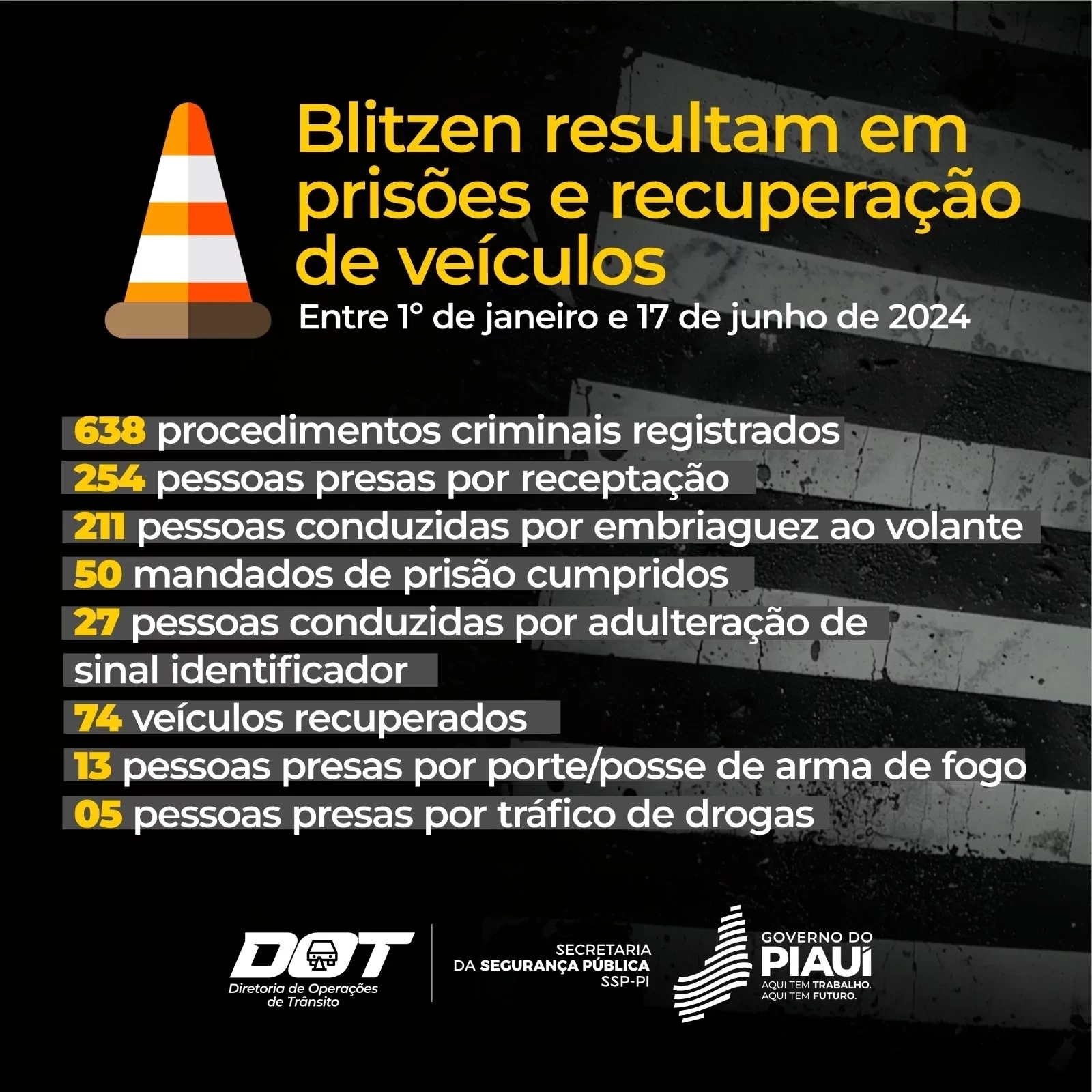 Blitzen de trânsito no Piauí registram 322 prisões no 1º semestre de 2024 - Imagem 1