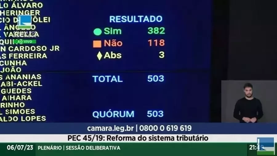 Placar de votos sobre o novo sistema tributário - Foto: Reprodução