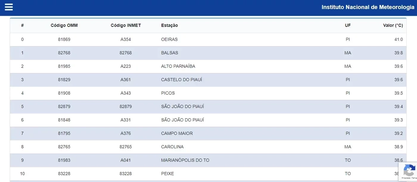 Lista divulgada pelo Inmet - Imagem: Reprodução