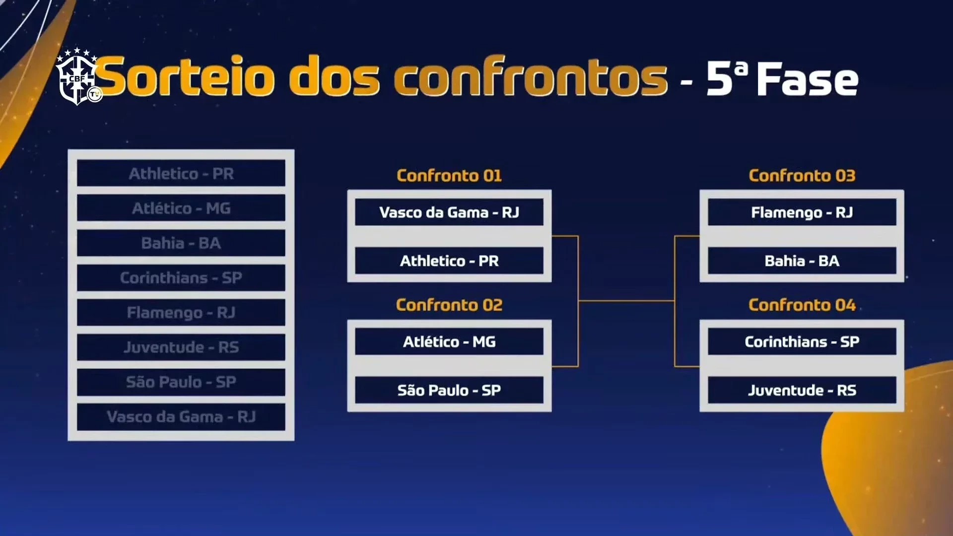 Chaveamento final da copa do Brasil 2024 (Foto: Reprodução/ CBF TV)